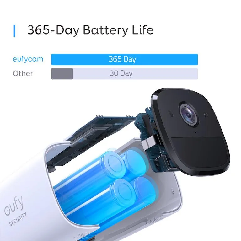 Anker EufyCam Kit