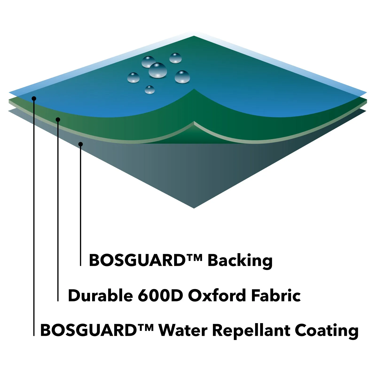 Protector 5000 Extra Large Parasol Cover   Zip - Dark Green